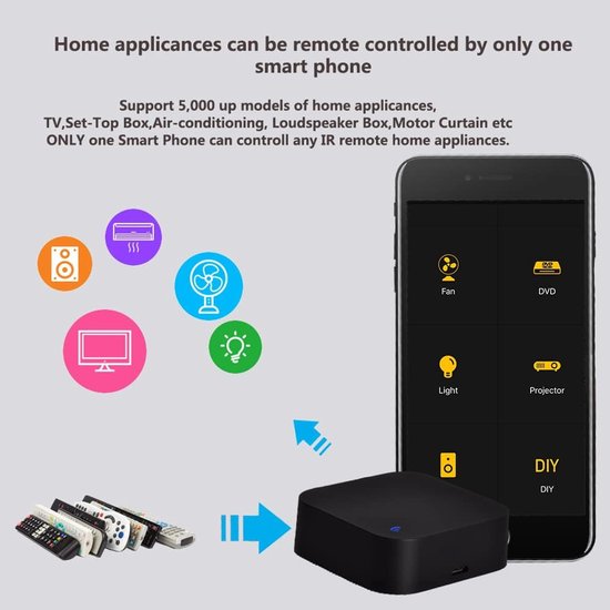 Good Wife TUYA Universal ir Smart Afstandsbediening Hub, IR WiFi Smart Domotica TV Afstandsbediening Werkt Met Alexa/Google Home Wi-Fi — afbeelding 4