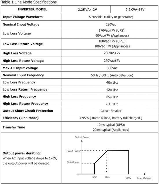lyrlody Hybride Omvormer Aluminium Zuivere Sinusgolf Zonne-omvormer Oplader 1800W 230V AC LCD-scherm voor Thuisschool Straatbewaking met 12V Batterijgeneratorhulpprogramma — afbeelding 2
