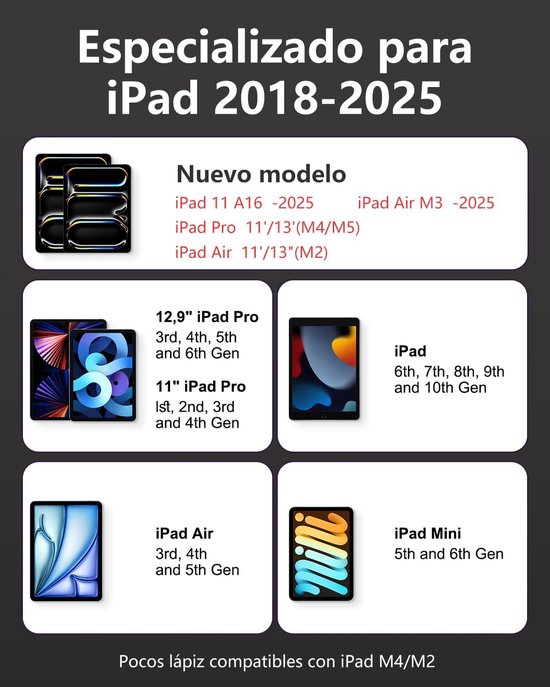 IPencil Pro voor iPad (2018-2024), Stylus Pen met Snel Opladen, Palm Rejection, Potlood 2e generatie voor iPad Pro M4/Air M2, iPad/iPad Pro/iPad Mini/iPad Air (grijs) — afbeelding 2