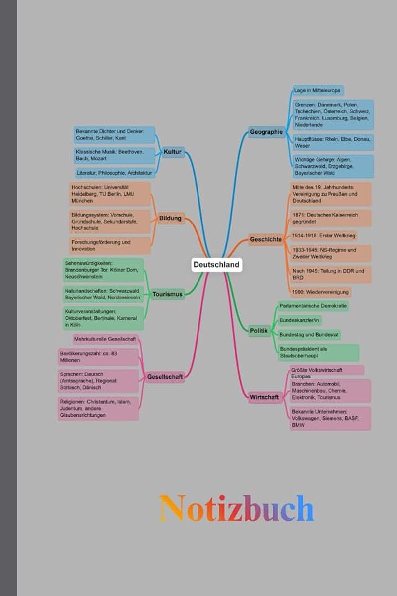 Praktischen A5‑Format kombiniert Funktionalität mit einem modernen, inspirierenden Design. Die Deutschland‑Mindmap auf dem Cover steht ... Denken, Klarheit und kreative Struktur