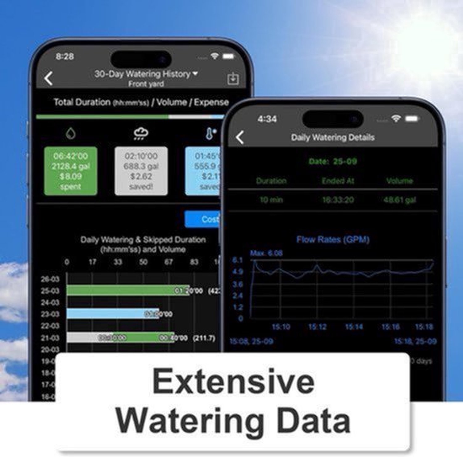 Slimme irrigatiebesturing – Irrigatiecontroller – Bewateringssysteem – Tuinregelaar – Automatische bewatering – Weersafhankelijk schema – Draadloos Zigbee bereik – IP66 waterdicht