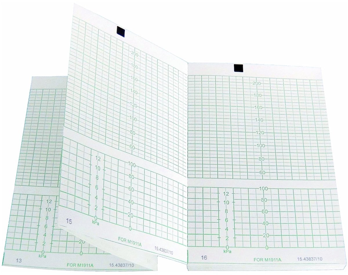 Thermisch papier voor CTG compatibel met HP/Philips M1911A