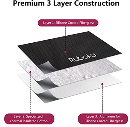 Drielaagse constructie: laag 1: siliconen gecoat glasvezel, laag 2: gespecialiseerd thermisch geïsoleerd katoen, laag 3: aluminiumfolie siliconen gecoat glasvezel.