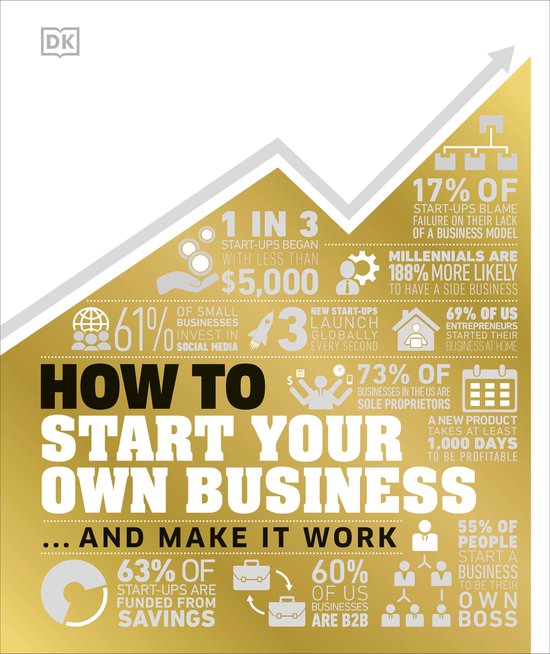 How to Start Your Own Business - cover