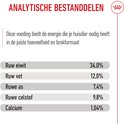 Tabel met analytische bestanddelen. "Deze voeding biedt de energie die je huisdier nodig heeft in de juiste hoeveelheid en brokvormaat". Ruw eiwit 34,0%, Ruw vet 12,0%, Ruwe as 7,4%, Ruwe celstof 9,8%, Calcium 1,04%.