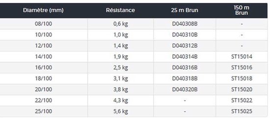 Platil Strong Monofilament 150 M Bruin 0.220 mm — afbeelding 4