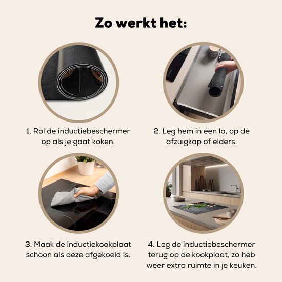 Vier cirkelvormige afbeeldingen tonen hoe je de inductiebeschermer oprolt, opbergt, schoonmaakt en terugplaatst.
