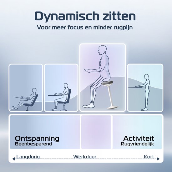 Schematische weergave van dynamisch zitten op een zadelkruk, met focus op houding en rug.