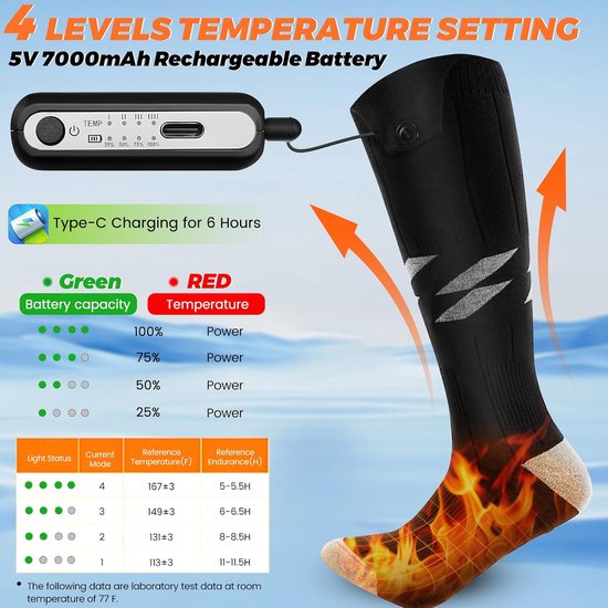 VEVOR 25-voet verwarmde waterslang voor camper, verwarmde