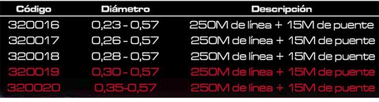 Cinnetic Sky Leader Clear - 250 + 15m 0.26 -> 0.57mm van Cinnetic — afbeelding 2