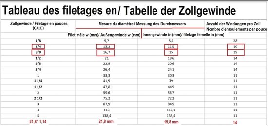 Gasdrukregelaar Slang - Propangas Slang - Barbecue Aansluiten - Snelkoppeling - 200 cm - Oranje — afbeelding 4