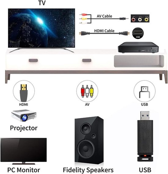 Mini Dvd-speler - Videospeler - Films Kijken - Stille Lezing - 19x17x4.3 cm - Zwart — afbeelding 3