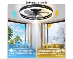 RUX® Plafonniere Met Ventilator - Plafondventilator - Plafondventilator Met Verlichting - Zwart - 45cm x 45cm x 20cm; 2.58 kg