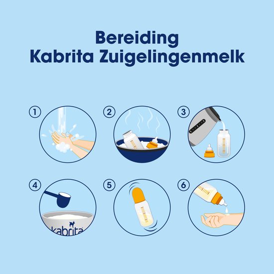 Illustratie van 6 stappen voor het bereiden van Kabrita zuigelingenmelk.