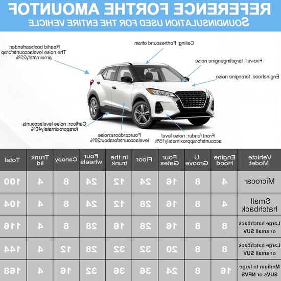 Set van 6 Zelfklevende Aluminium Butyl Isolatiematten van 2 mm - Geluidsisolatie en Warmte-isolatie voor Auto's, Motorcompartiment en Deuren - Ideaal voor Verbetering van Comfort en Bescherming van Merkloos — afbeelding 2