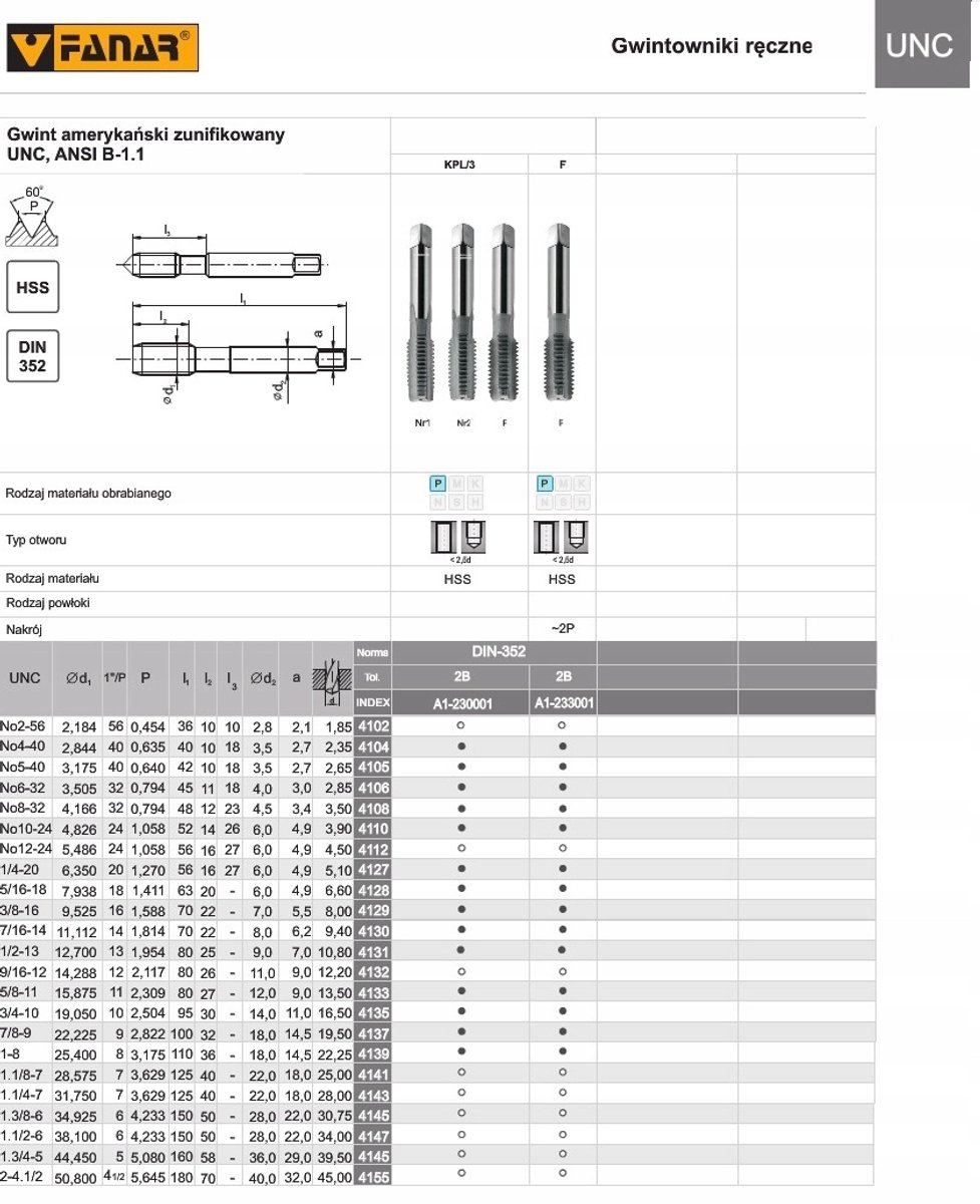 Fanar HSS UNC Tapset 3-delig 5/8-11 2B