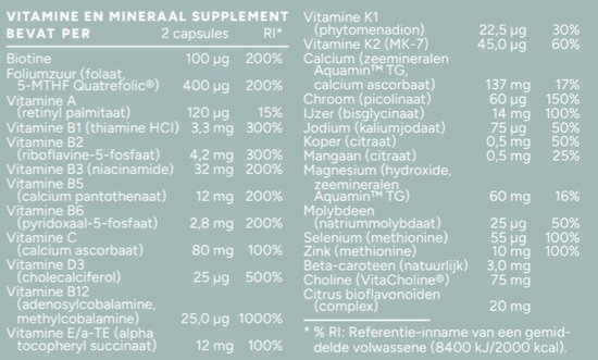 Lijst met vitamines en mineralen, met hoeveelheden en dagelijkse referentie-inname.