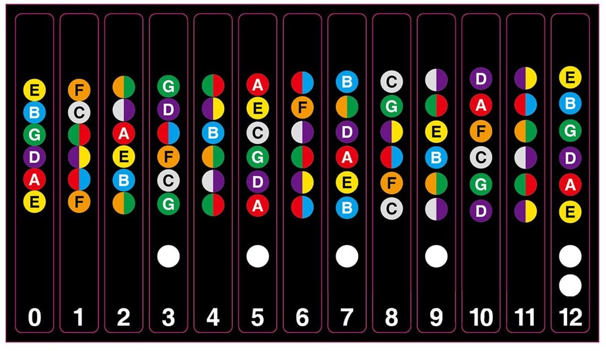 Dailygoody - Gitaar Fretboard Stickers - Eenvoudig Te Plakken - Zwart - Notenstickers - Geschikt Voor Akoestische En Elektrische Gitaren - 2 Stuks