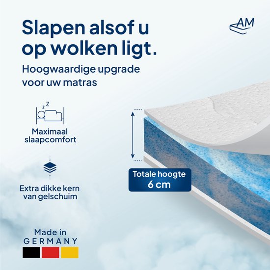 Dwarsdoorsnede van een matrastop met gel-schuim kern, 6 cm dik. Gemaakt in Duitsland.