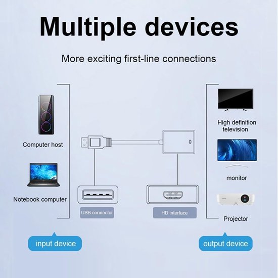 USB naar Adapter - Video Converter - Extra Monitor - Plug and Play - 1080P HD - Zwart — afbeelding 2