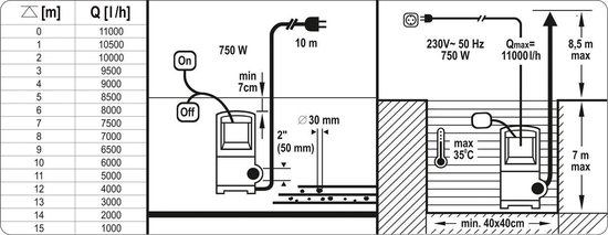 Yato - Serie INOX - Dompelpomp - 750W - Roestvrij Staal van Merkloos — afbeelding 4