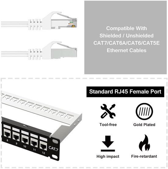 Panel de Conexiones Cat5e de 12 Puertos, 1U para Montaje en Rack, 110 IDC Alibab