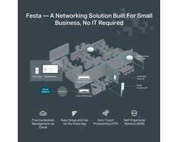 5 Gigabit Poorten Router met VPN, Cloud Beheer, USB WAN, OpenVPN, IPSec, PPTP, L2TP, Metalen Behuizing