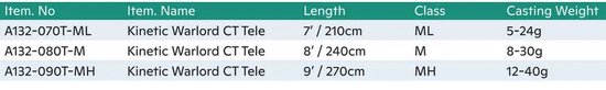 KINETIC Warlord CT Telescopic Rod - spinhengel - 2.14 m - 5-24 g — afbeelding 3