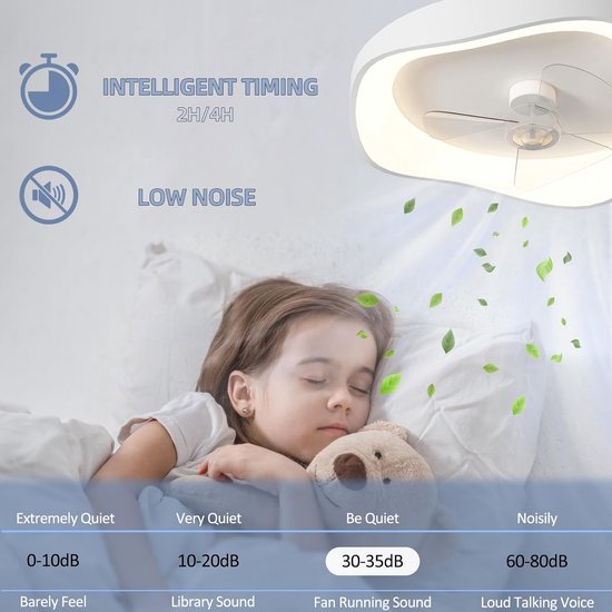 AJZXQM Stille Plafondventilator met Verlichting, 75W Dimbare LED Plafondlamp met Ventilator, 360° Rotatie, Omkeerbare Plafondventilator met Licht en Afstandsbediening APP, 6 Snelheden, Timer, Wit
