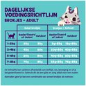 Voedingsrichtlijn voor kattenbrokjes: droog voer voor volwassen katten, met dagelijkse hoeveelheden in grammen per gewicht en type voer.