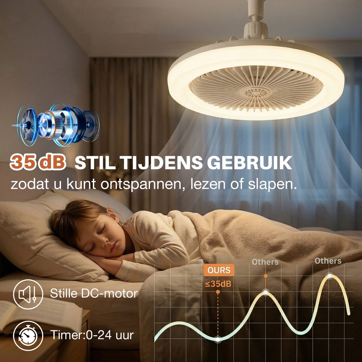 MUPOO Plafond ventilator met LED verlichting E27 Fitting met 360° Draaibaar-APP & Afstandsbediening thumbnail 6