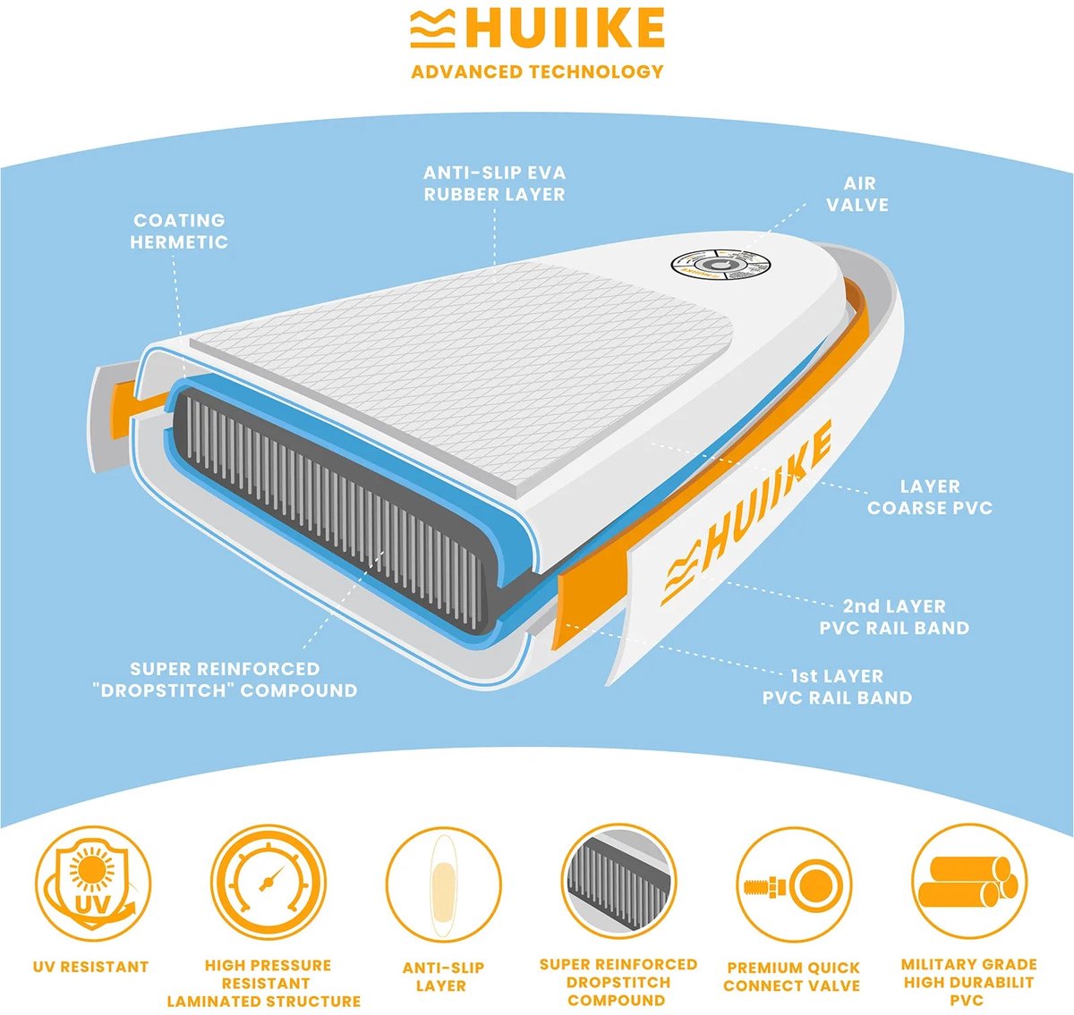 HUIIKE SUP Board - Opblaasbaar Paddle Board met Accessoires, Peddel, Vinnen, Pomp - Stand Up Paddle met Hoge Stabiliteit - 305 x 84 x 15 cm - Max. 130 kg – foto 6
