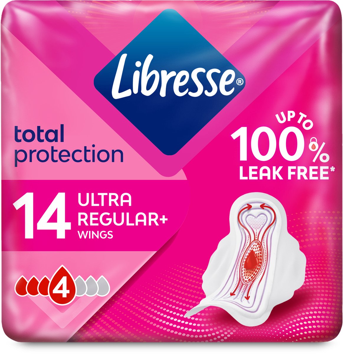 Bol.com Libresse Maandverband - Ultra Regular+ - Voordeelverpakking 16 x 14 stuks aanbieding