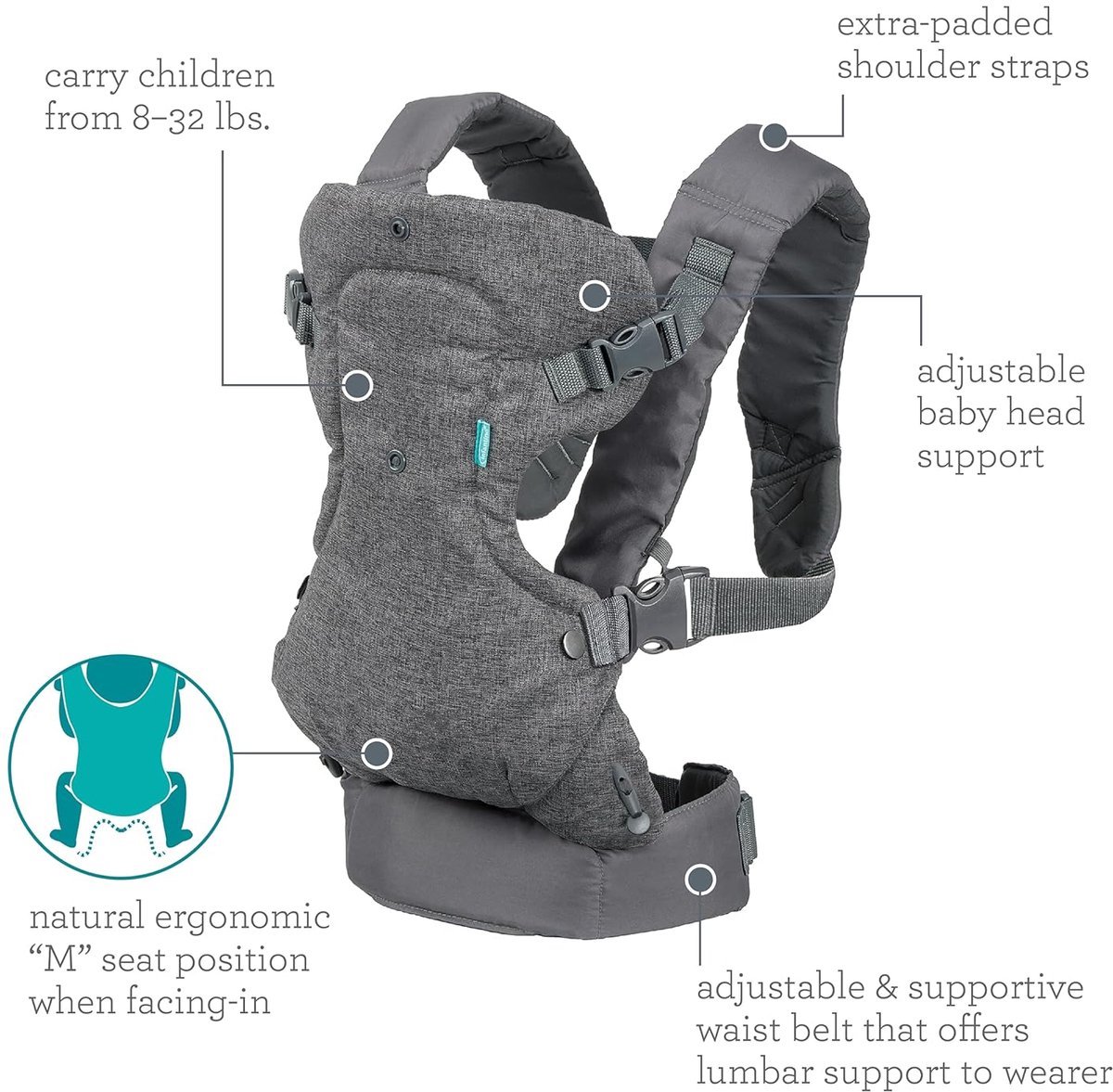Image of 4-in-1 draagzak Ergonomische draagzak met 4 draagmogelijkheden voor pasgeborenen en peuters van 3-15 kg