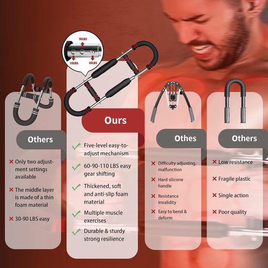Altrado Arm Trainer - U-vormige Twister - Verstelbare-Borstvergroter met 3