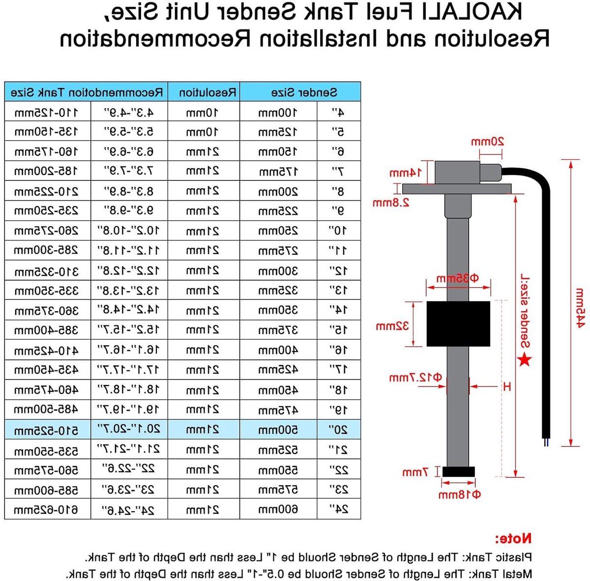 Fuel Gas Transmitter Stainless Steel voor Marine Boot - 500mm - Water Level Sensor