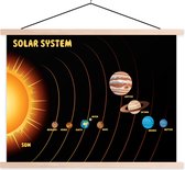 Affiche scolaire - Illustration d'un système solaire simple avec un soleil saisissant - 60x45 cm - Lattes vierges