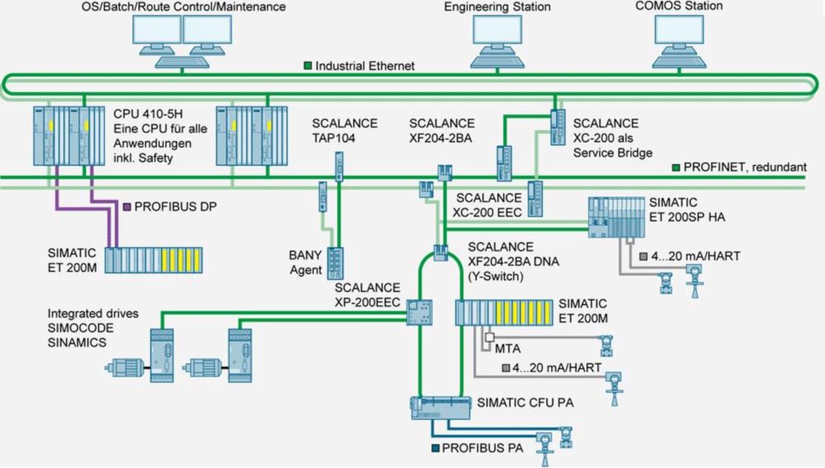 Siemens LOGO! CSM 230 Industrial Ethernet Switch