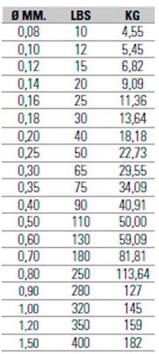 Asari Kazuma 8x Gevlochten Vislijn 150 M Groen 0.200 mm van Asari — afbeelding 2