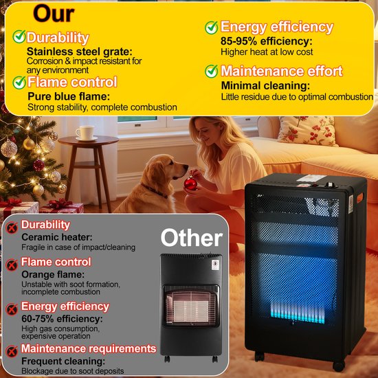 Mobiele Gaskachel - Opvouwbare Gasheater 3800W - Binnen & Buiten - 2 Warmtestanden - Geschikt voor LPG/Propaan/Butaan - Met Wielen & Veiligheidssysteem — afbeelding 5