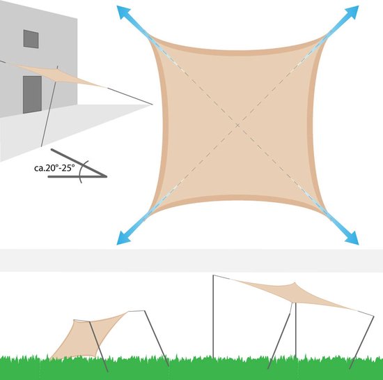 Illustratie van hoe een beige zonnedoek gespannen wordt tussen een muur en palen, met een hoek van 20-25 graden.