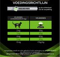 Voedingsrichtlijnen voor katten met gewicht en dagelijkse portie in gram.