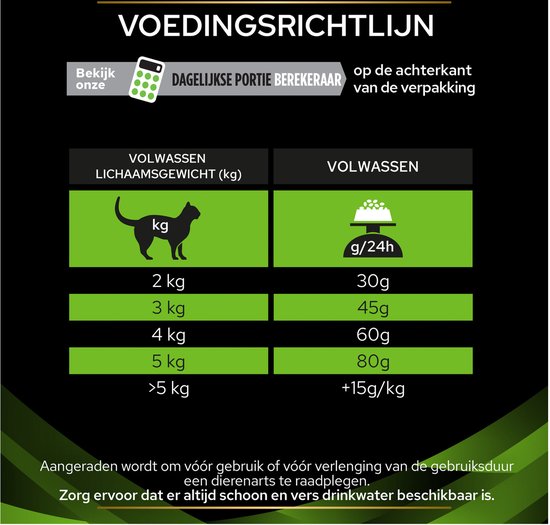 Voedingsrichtlijnen voor katten met gewicht en dagelijkse portie in gram.