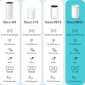 Vergelijking van Deco M4, X10, XE75 en BE65 routers met specificaties zoals bereik en snelheid.