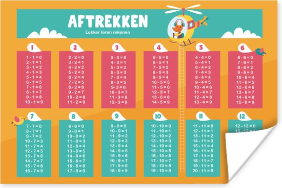 Affiche Crèche - Éducatif - Soustraction - 30x20 cm