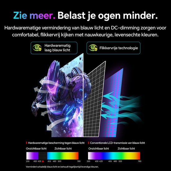 Illustratie van een blauw-paars gekleurd personage met helmen en blauwe lichtstralen die uit een monitor komen, wat de oogbescherming symboliseert.