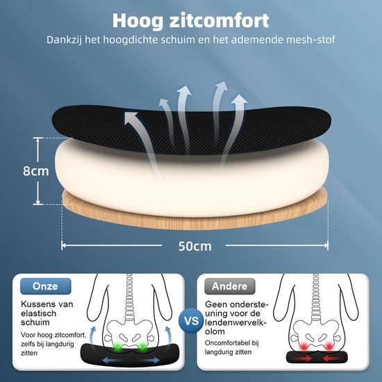 Kussen van schuim met hoge dichtheid en mesh stof, 8cm hoog, 50cm breed, voor hoog zitcomfort. Vergelijking met andere kussens.