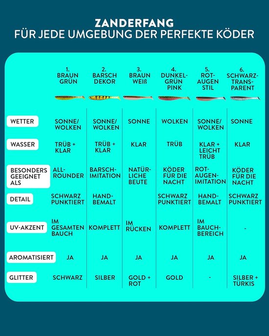 Gummi aasvisjes - Kunstaas vissen - Roofvissen vangen - UV-activiteit en visaroma - 95 cm - Bruin-wit — afbeelding 3
