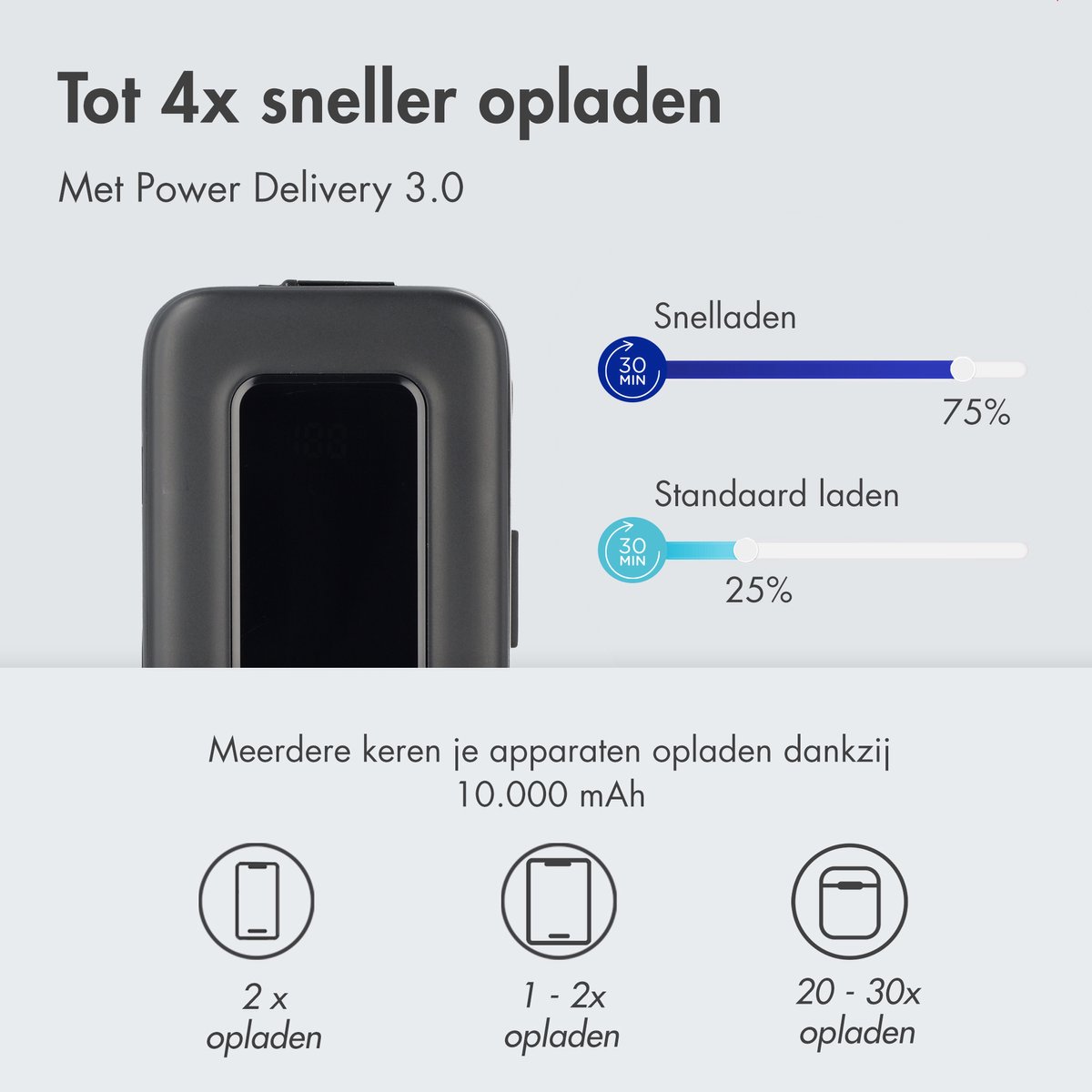 Ploonk Powerbank 10000 mAh met Geïntegreerde Kabels - afbeelding 2