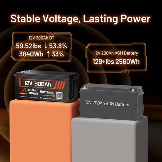 LiFePO4 Accu – Lithium Accu – Camper Accu – Zonnepanelen Accu – 12V 300Ah – Draadloze Controle – Geavanceerde Beveiliging